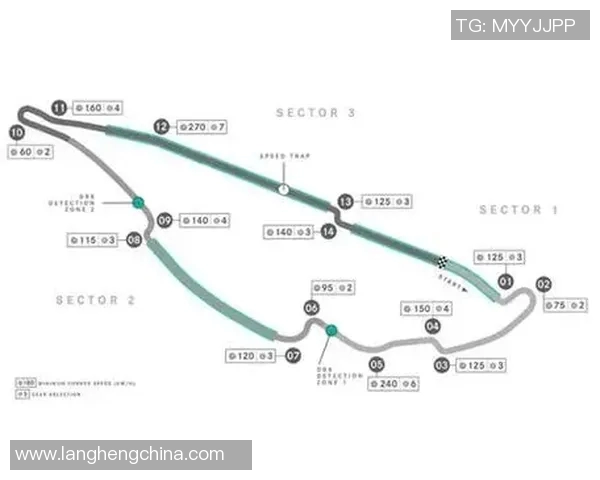 F1赛道设计对车队比赛策略调整与优化的深远影响分析