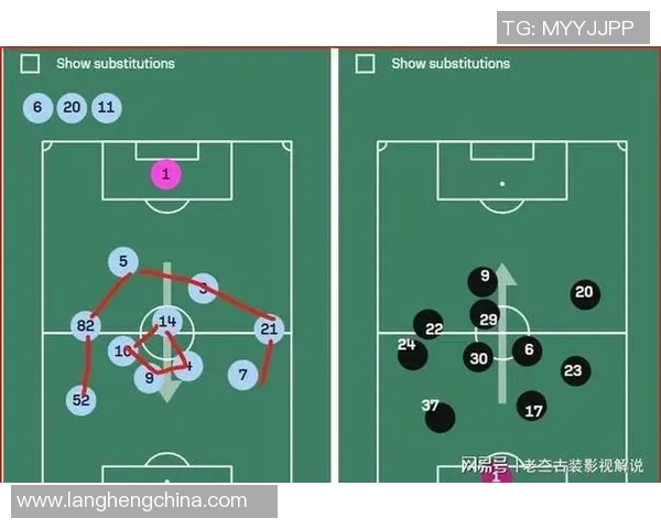 英超联赛球员传控数据及比赛表现