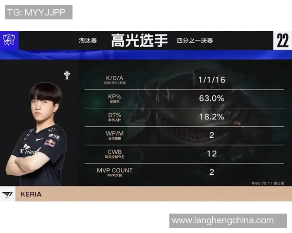 MVP评分出炉:是高光还是低迷?