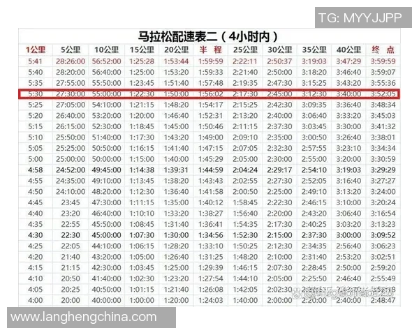 世界主要马拉松赛事中选手配速与天气条件交互影响研究